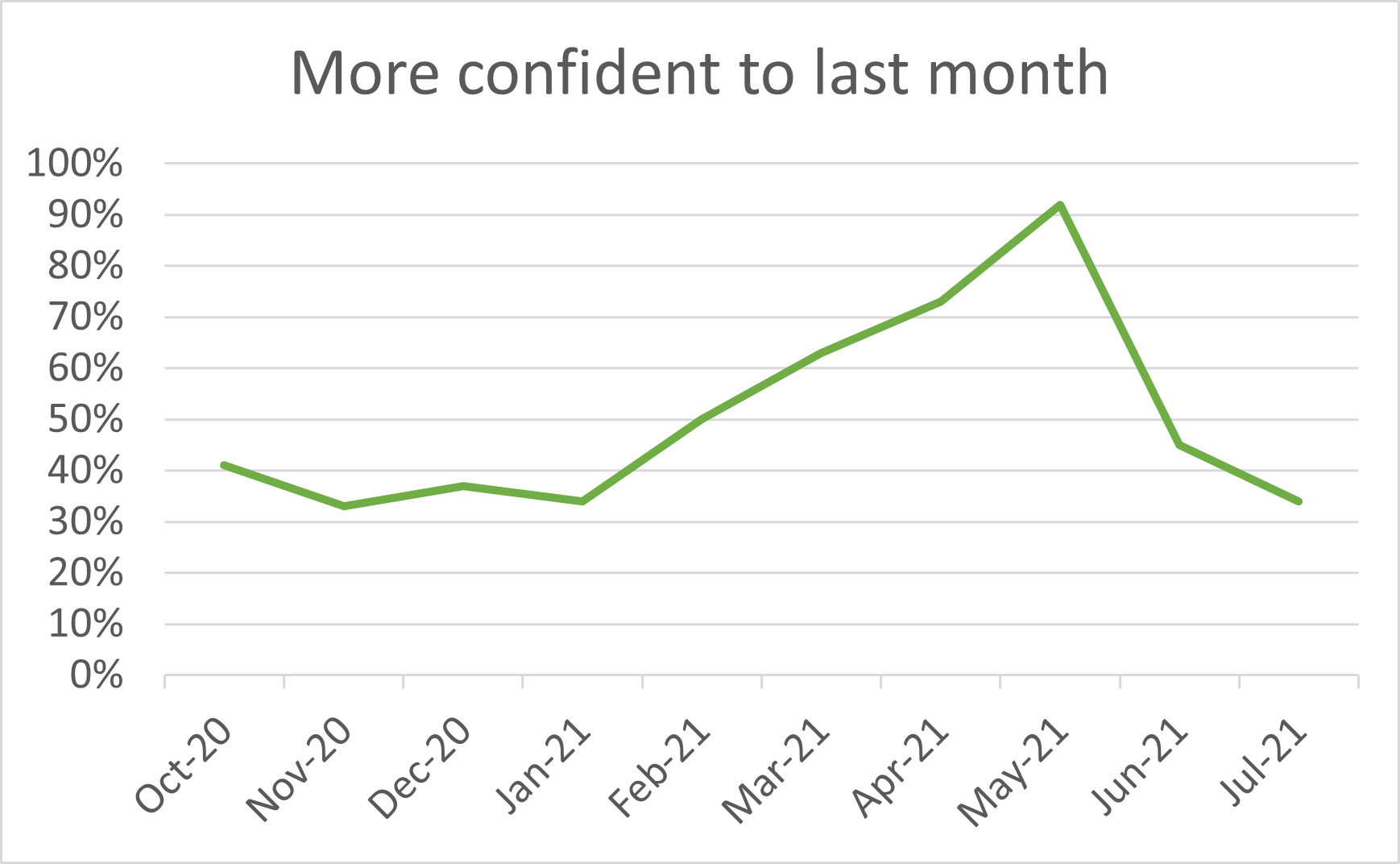 UK Landscape Barometer: Industry confidence